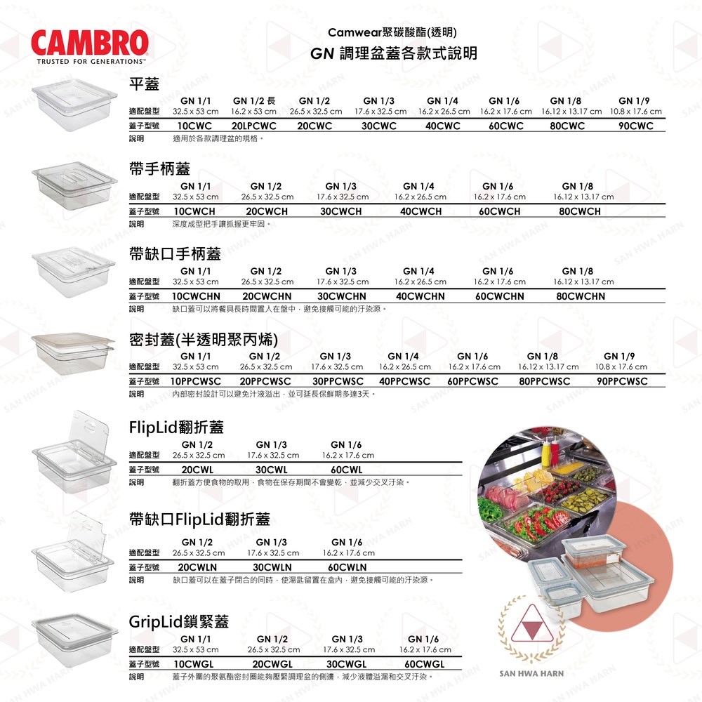 CAMBRO GN調理盆蓋子各款式說明