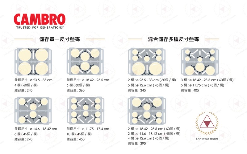 CAMBRO美製標準型可調式配盤車各型盤碟尺寸搭配