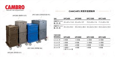 CAMBRO保溫運輸車